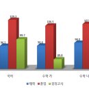 조재필 수학학원 이미지