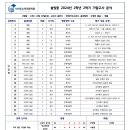 솔빛수학전문학원