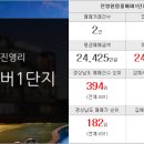 진영한림풀에버부동산중개사무소 이미지
