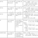 주식회사 재성 이미지