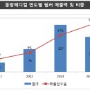 동방기업 이미지