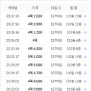 e편한세상 평택용이2단지 이미지