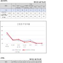 2024학년도 충남대 로스쿨 입시 결과 분석 이미지