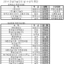 소임건설 이미지