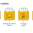 XRP 리플 지갑: 리플 XRP 저장을 위한 초보자 가이드 이미지