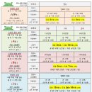 티지앰골프 이미지