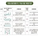 우당탕쿵탕 나의 원동기 면허 취득후기