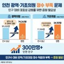 인천의원 이미지