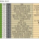 국민의당 비례대표 명단... 안철수 대표계 완승 이미지