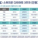 스위치온