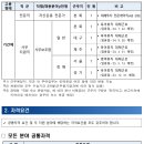 대한체육회공제회 | 건근공 건설근로자공제회 채용 공고 및 자소서 항목, 연봉(2023년 하반기 일반직, 무기직 등,13명)