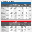 아크로리버파크아파트 이미지