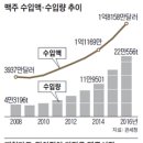 편의점사랑 이미지