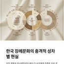 큰딸작은아들 - 고양시 덕양구 동헌로 422-8 | 딸도 상주 가능합니다｜대전·세종 성평등 장례문화 가이드