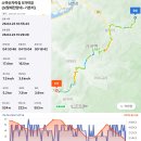 소백산자락길 제5코스 | 소백산자락길 5자락(황금구만량길) [단양] 보말재 전망대 ~ 기촌리 (2026.4.23일)