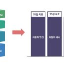 최신자동차정비 이미지