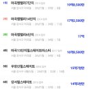 강서구-84 네이버블로그