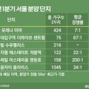 나미아지 이미지