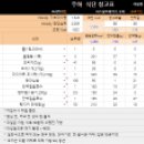 보라카이짐 (상록수점) 이미지