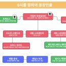 이스터베이 이미지