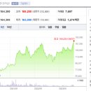 아세아유통