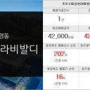 청와대합동공인중개사사무소 이미지