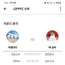 장전스크린골프 네이버블로그