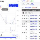 이마트24R부평한라비발디점 | 인천 재개발(갈산1구역)
