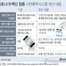 백신예약 시간당 200만명까지 가능…대리예약·동시접속 제한(종합) 인증서 전날 발급, 오후 9시 이후 접속, 재접속 대신 대기 등 안내 이미지