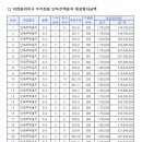 사조공인중개사사무소 이미지