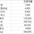 무이자 할부 그냥 싹다 정리를 할까 고민중 이미지