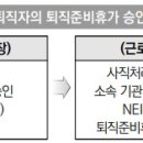 [무기계약근로자 복무지침] 퇴직준비휴가 이미지