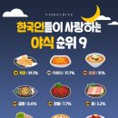 기다림야식 이미지