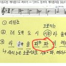 음악 단조의 이동도법이 이해가 안됩니다 ㅠㅠ 이미지