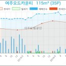 여주안과의원 네이버블로그