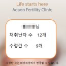 (주)슈퍼키들 | 시험관 5. 아가온 여성의원 시험관_난자채취 12개, 수정란 갯수는?+이식날짜 정하기
