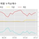 대양중기 이미지