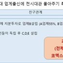 대관무역 이미지