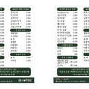 나들이김밥 - 강서구 강서로56나길 110 | 나들이김밥