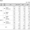 알엠컴퍼니 이미지
