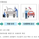 회신자동차공업사 이미지