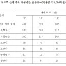 산하산업 이미지