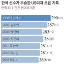 요술공주