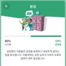 2월 앞머리가 생기기까지
