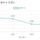 지혜샘유치원 네이버블로그