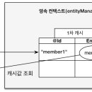 컨텍스트 이미지