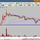 주식회사 오성메디칼 이미지