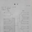 2023년 전라남도 생활체육 대축전 배구 대진표 이미지