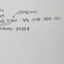 색채학 6주차 - 브랜드 로고 (시안팀) 이미지