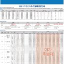 율동아파트 이미지